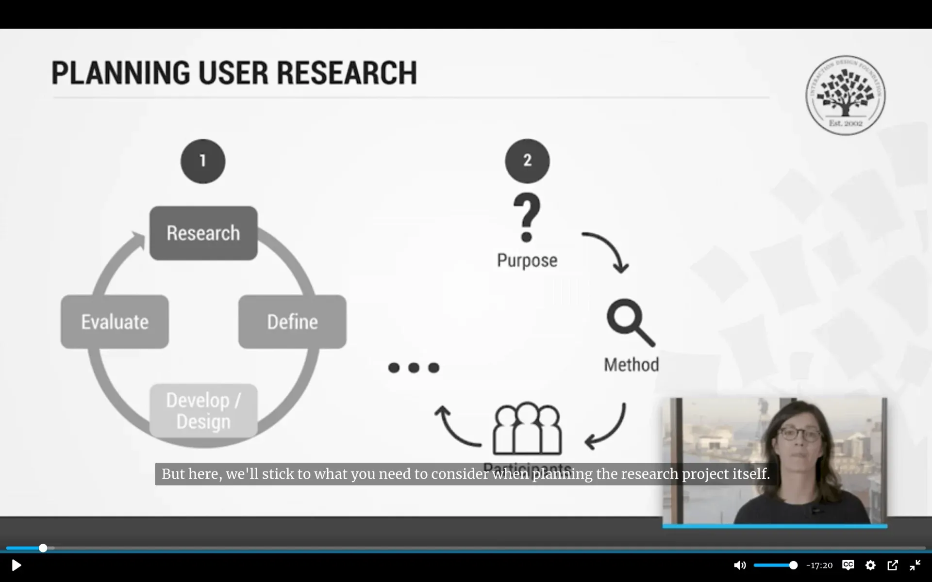 User research